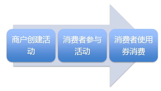 营销支付一体化解决方案(图2)