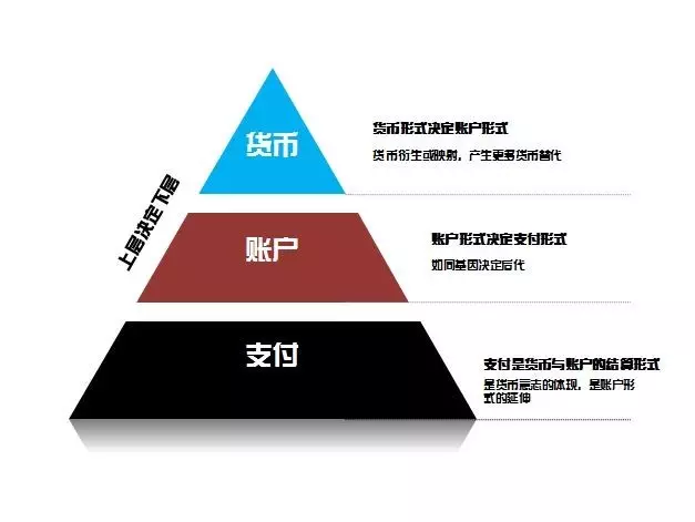 支拨终究是什么？这篇作半岛官方体育品毕竟讲透彻了！(图7)