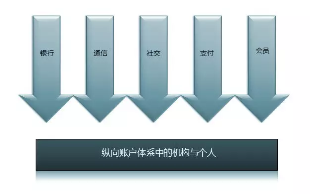 支拨终究是什么？这篇作半岛官方体育品毕竟讲透彻了！(图10)