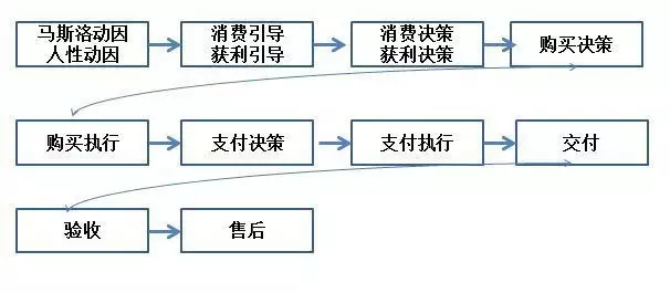 支拨终究是什么？这篇作半岛官方体育品毕竟讲透彻了！(图5)