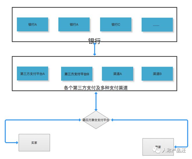 “付出”枢纽的成长与特色半岛官方体育(图5)