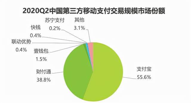 新的付出办法出世马云也没思到付出宝的最大敌手不是半岛官方体育微信(图1)