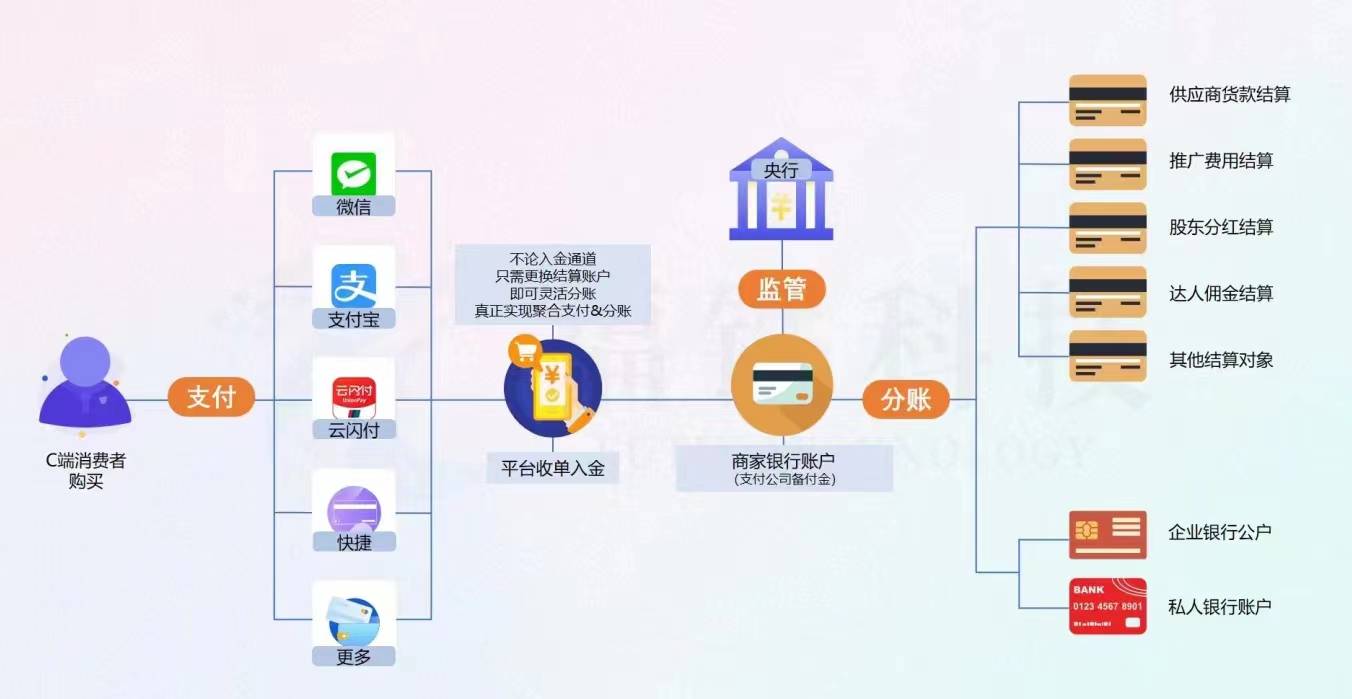 半岛官方体育什么是支出通道？支出通道的使用场景(图2)