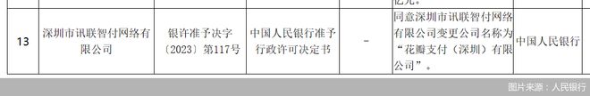 支出改名背半岛官方体育后华为金融“摸着石头过河”(图1)