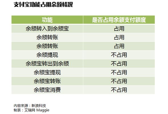 付半岛官方体育出新规履行 付出宝、微信该奈何用？(图2)