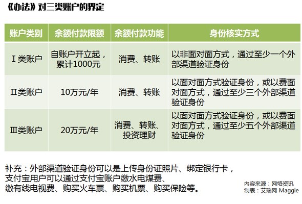 付半岛官方体育出新规履行 付出宝、微信该奈何用？(图1)