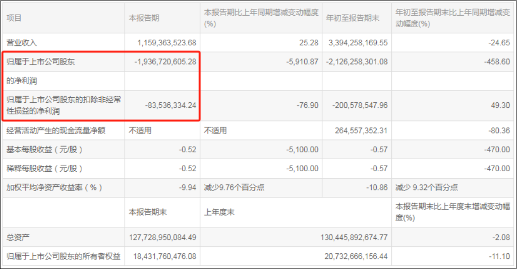 半岛官方体育涉91亿元债务未能按时付出！世茂股份公布一则通告！(图2)