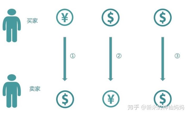 半岛官方体育支拨编制中有哪些模块与根底常识？(图6)