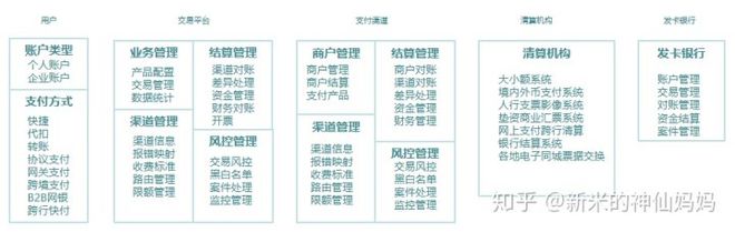 半岛官方体育支拨编制中有哪些模块与根底常识？(图5)