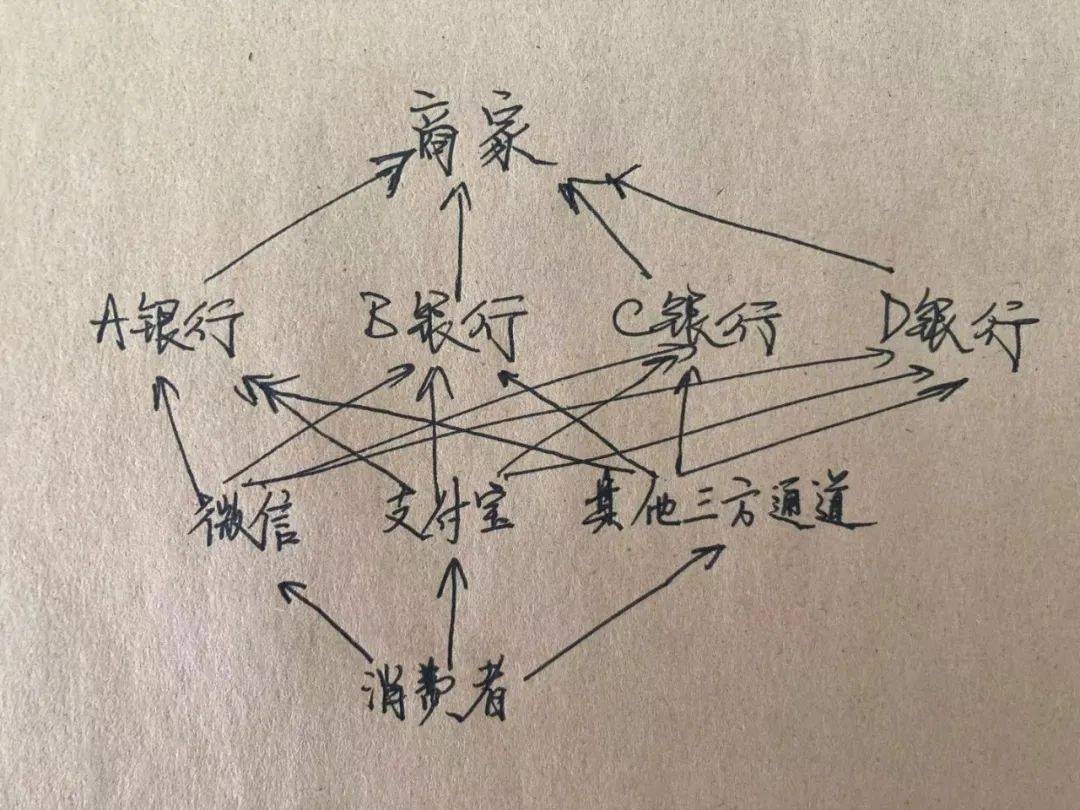 聊聊我邦付出行业的史籍半岛官方体育(图4)