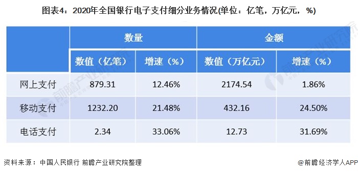 深度解析！2021年中邦支拨行业发映现状解析 寰宇整个支拨营业量半岛官方体育大幅增加(图4)