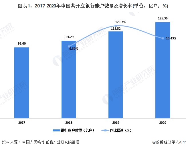 深度解析！2021年中邦支拨行业发映现状解析 寰宇整个支拨营业量半岛官方体育大幅增加(图1)