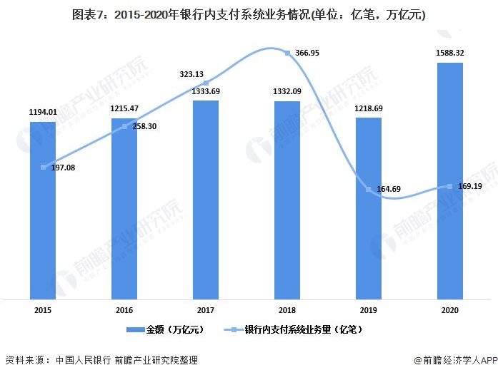 深度解析！2021年中邦支拨行业发映现状解析 寰宇整个支拨营业量半岛官方体育大幅增加(图7)