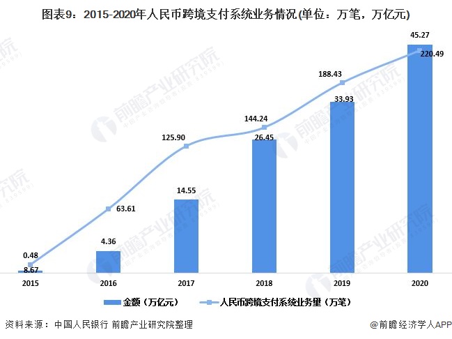 深度解析！2021年中邦支拨行业发映现状解析 寰宇整个支拨营业量半岛官方体育大幅增加(图9)