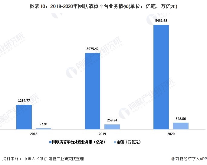 深度解析！2021年中邦支拨行业发映现状解析 寰宇整个支拨营业量半岛官方体育大幅增加(图10)