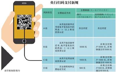 一周半岛官方体育早真切：支拨宝、微信的这种支拨体例要有限额了(图2)